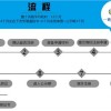 泉州永春商標注冊收費 永春商標注冊代理 永春商標轉讓 一休供